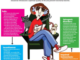 The 5 Geriatric Giants